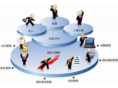 5S現場管理推行實務